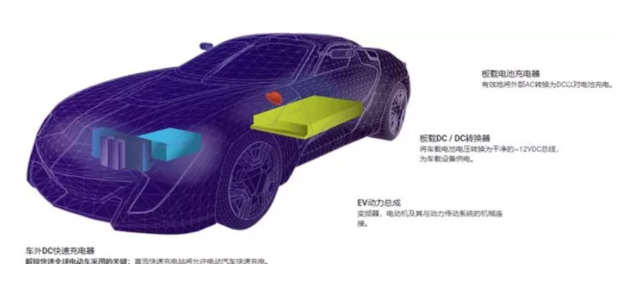 SiC 器件在四個關(guān)鍵領(lǐng)域提升電動汽車的系統(tǒng)效率