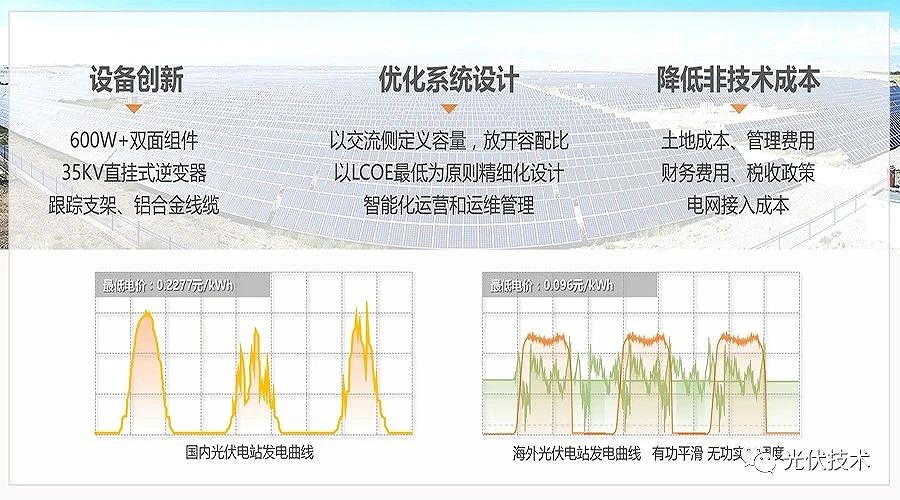 進(jìn)一步降低度電成本是實現(xiàn)高比例發(fā)展的前提